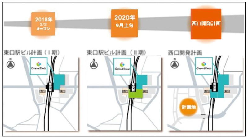 所沢駅の開発イメージ