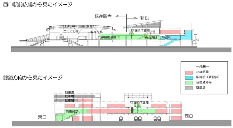西口駅前広場と線路方向から見たイメージ