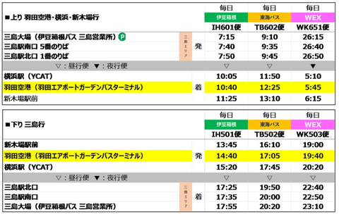 Willer 全国10都市から羽田空港へ直結 静岡 羽田線 三島 羽田線は新規路線 トラベル Watch