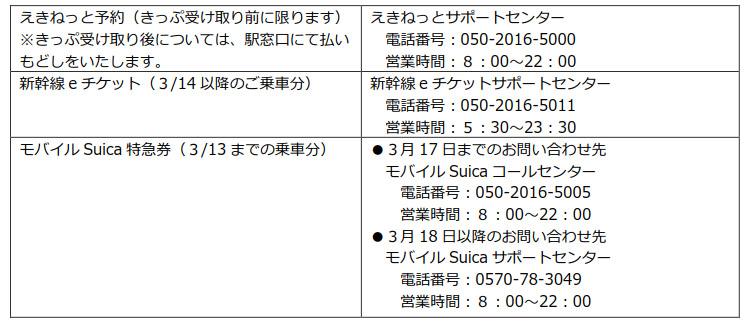 えきねっと予約、新幹線eチケット、モバイルSuica特急券の問い合わせ先