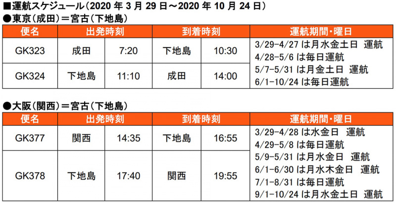 2020年3月29日～10月24日の成田/関空～宮古・下地島線