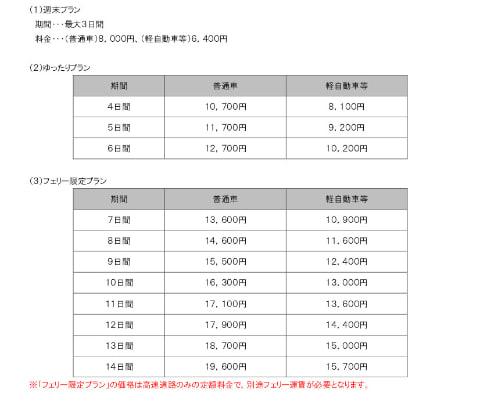 NEXCO東日本、北海道の高速道路が乗り放題のドラ割「北海道観光ふりー