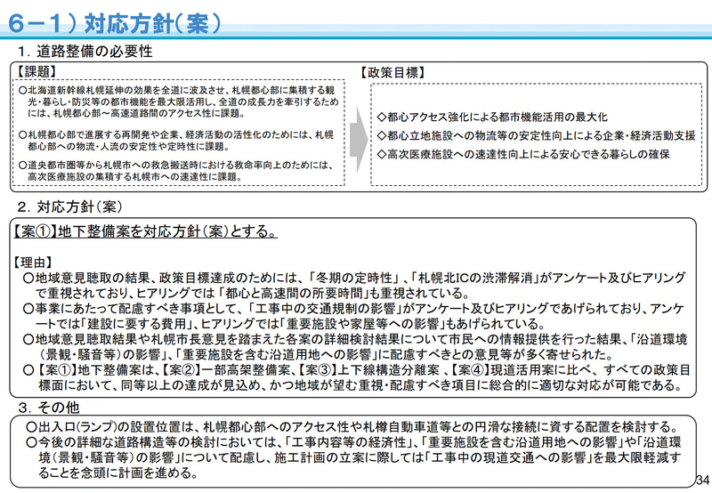 検討会が決定した対応方針案