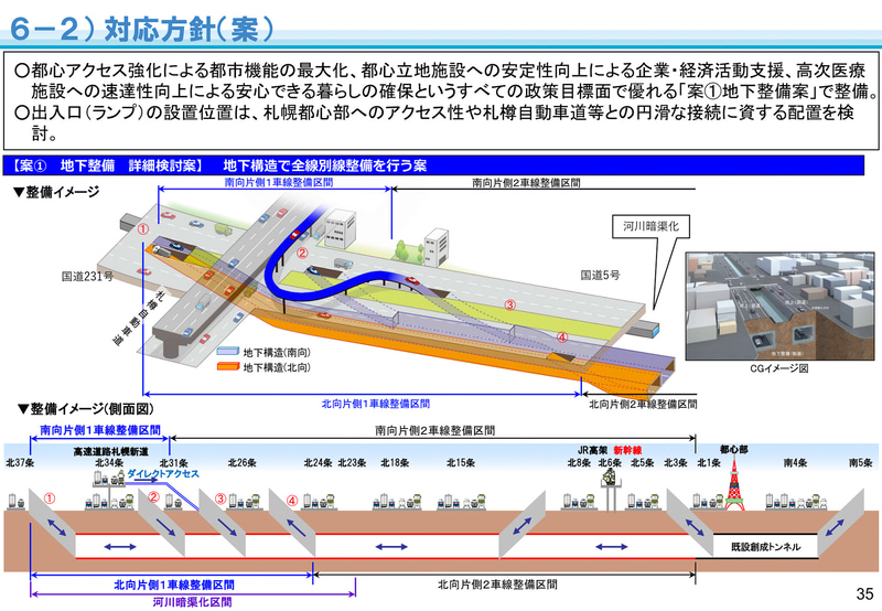 検討会が決定した対応方針案