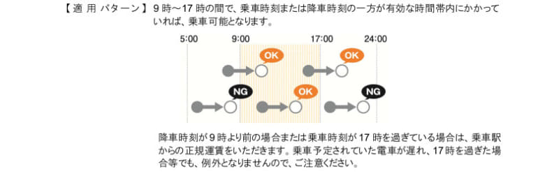 「昼割全線フリー定期券」適用パターン