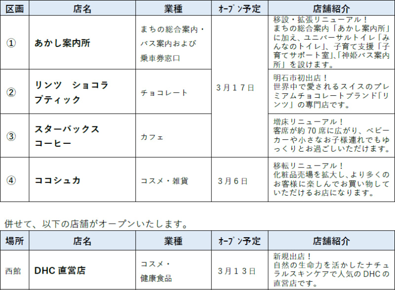 新店のオープンについて