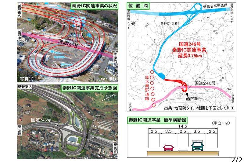 秦野IC関連事業の概要と予想完成図