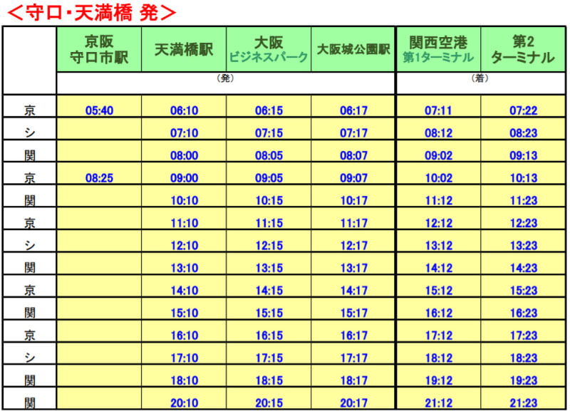 守口・天満橋発