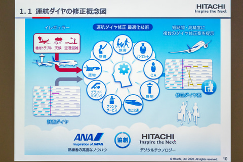 Anaと日立 遅延や悪天候時の運航ダイヤ修正を自動立案する技術の実証実験 熟練者と同じ案を出すケースも トラベル Watch