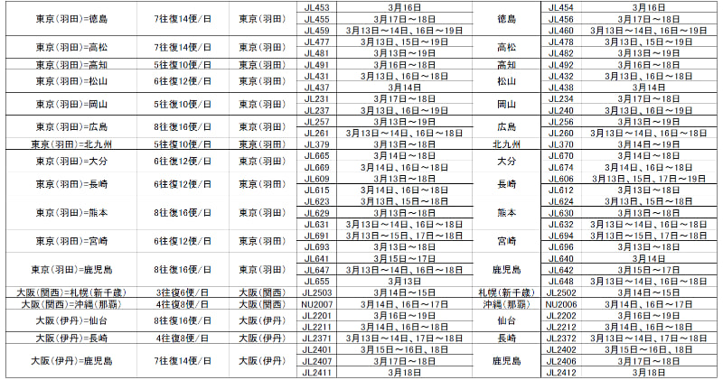 13日～19日の減便対象(2)