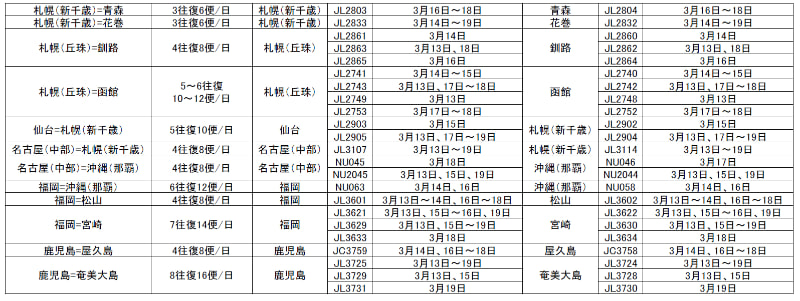 13日～19日の減便対象(3)
