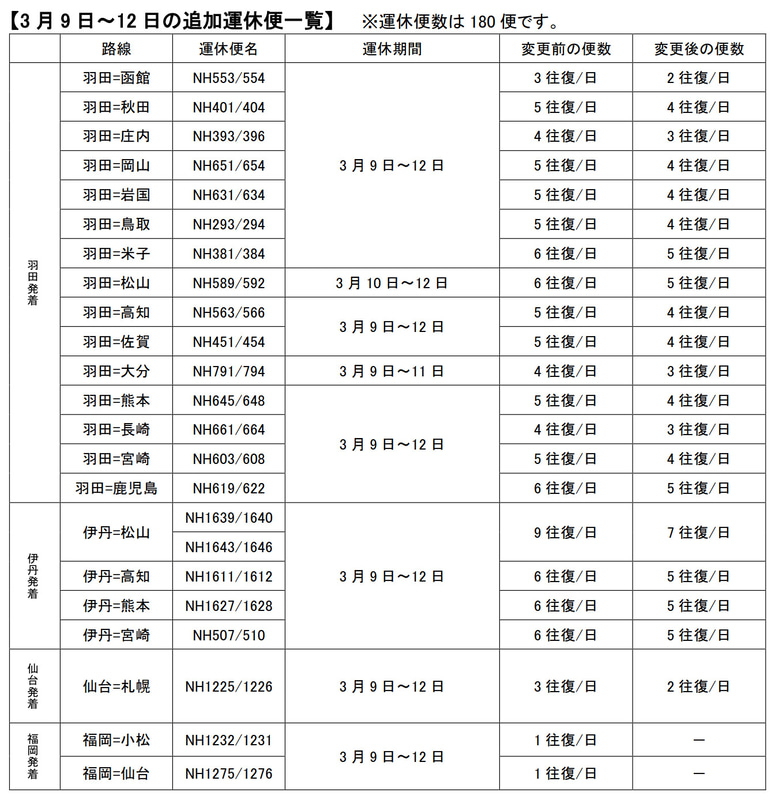 3月9日～12日の追加運休便