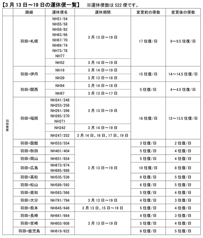 3月13日～19日の運休便
