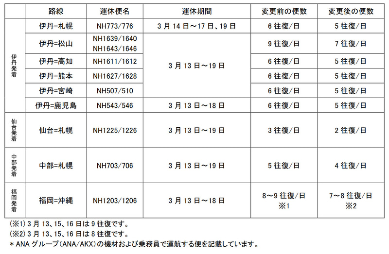 3月13日～19日の運休便