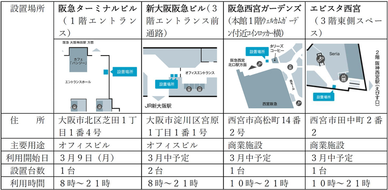 「阪急ターミナルビル」「新大阪阪急ビル」「阪急西宮ガーデンズ」「エビスタ西宮」の共用部に順次導入する