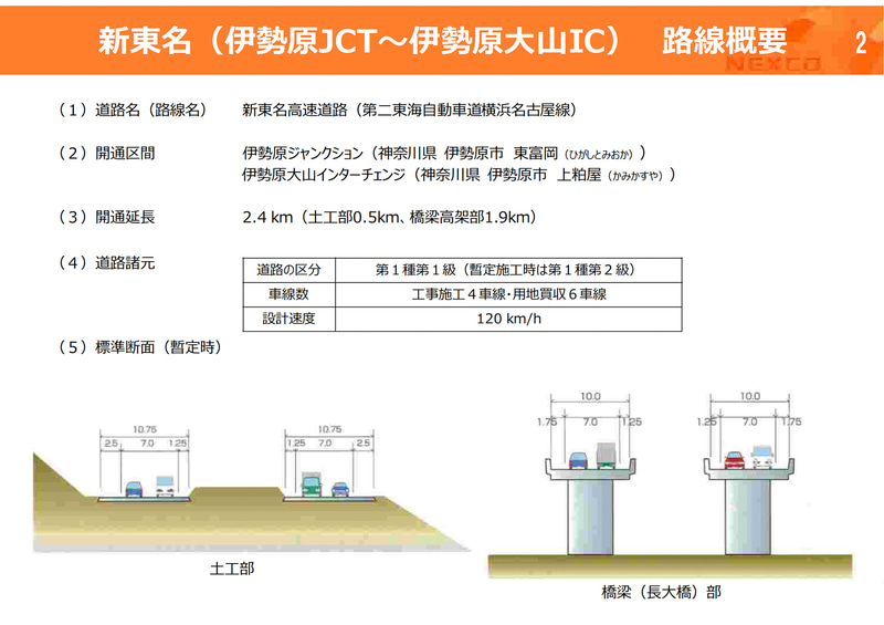 開通した新東名 伊勢原JCT～伊勢原大山ICの概要