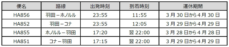 一時運休となる路線
