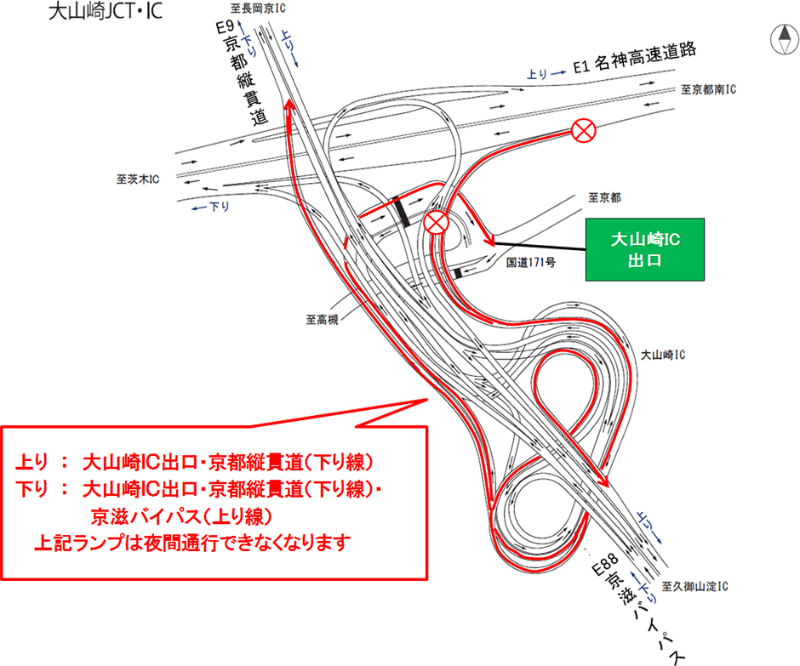 通行止めとなるランプ