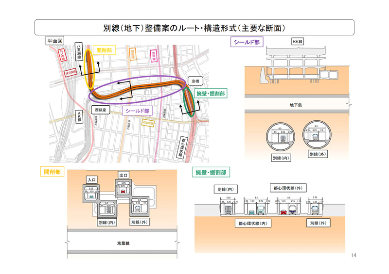 別線（地下）の詳細