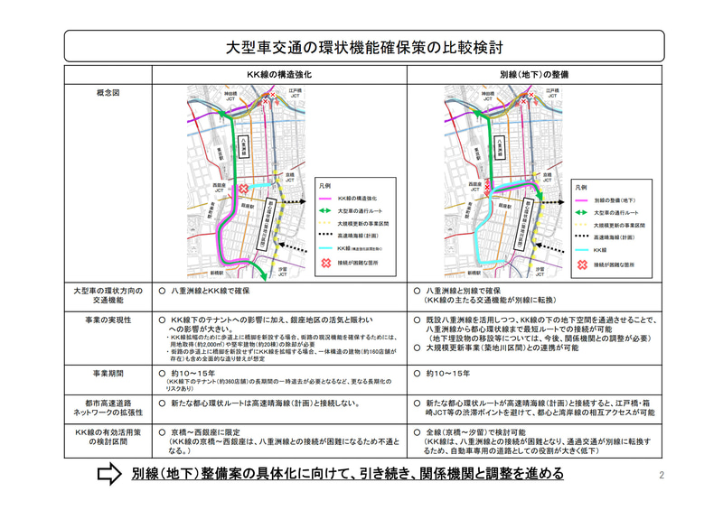 比較検討された2案