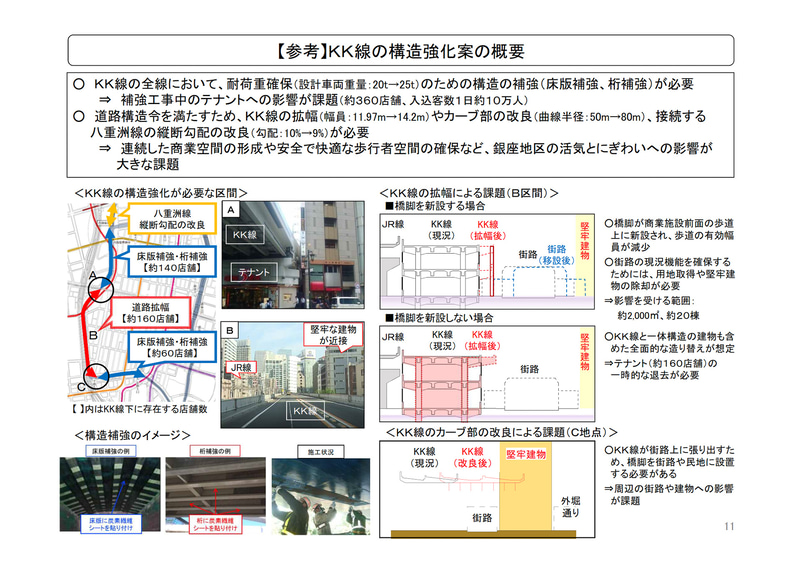 KK線の構造強化案