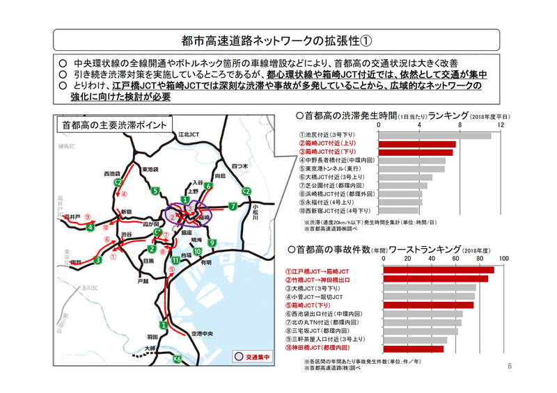 別線（地下）整備時の首都高ネットワークやKK線について