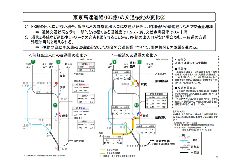 別線（地下）整備時の首都高ネットワークやKK線について