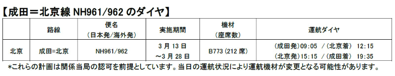成田～北京線のNH961便/NH962便の運航ダイヤ