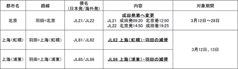 日本政府からの要請を受けての対応