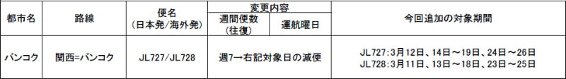 国際線の追加減便