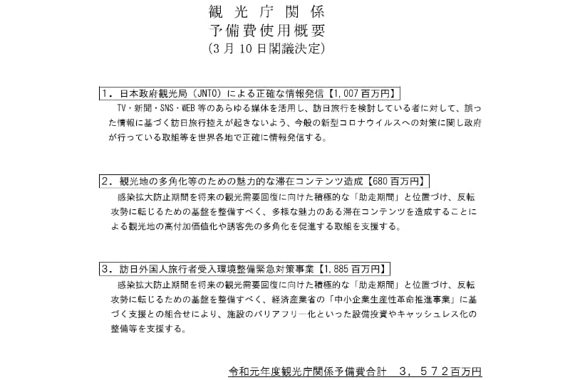 予備費の使用用途の概要