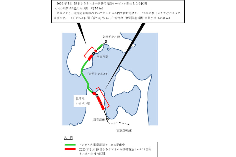 北海道新幹線におけるトンネル内の携帯電話サービス提供状況