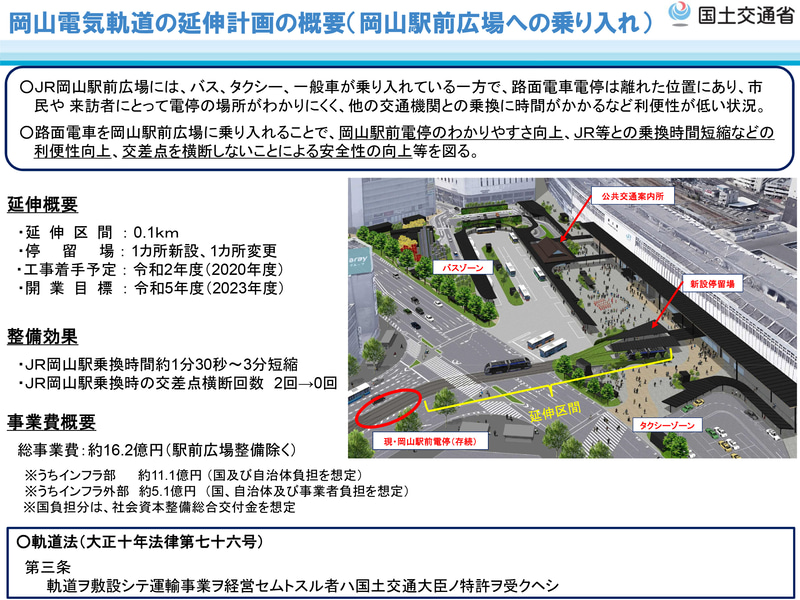 岡山電気軌道による延伸計画