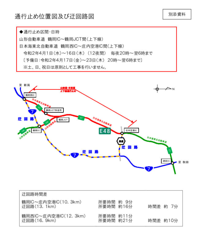 通行止め区間および迂回路