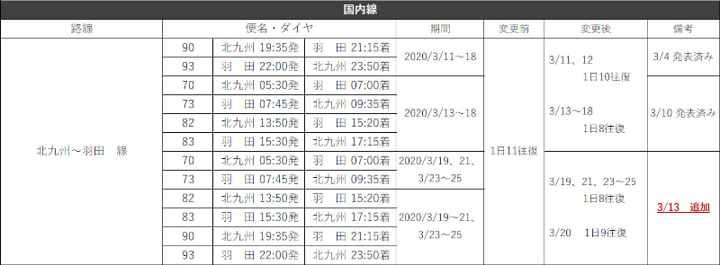 国内線