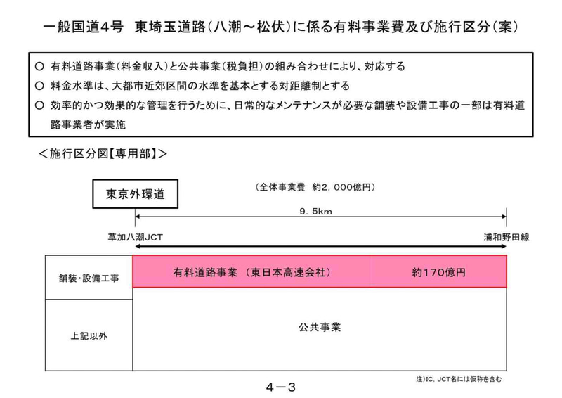 「（一般国道4号）東埼玉道路 八潮～松伏」の有料事業化
