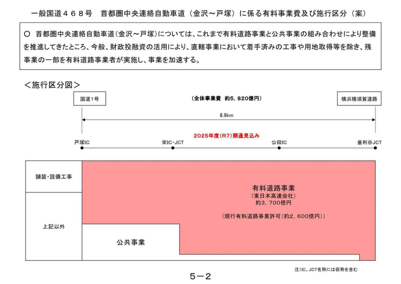 「（一般国道468号）首都圏中央連絡自動車道 金沢～戸塚」「（一般国道468号）首都圏中央連絡自動車道 横浜湘南道路」の有料事業費変更