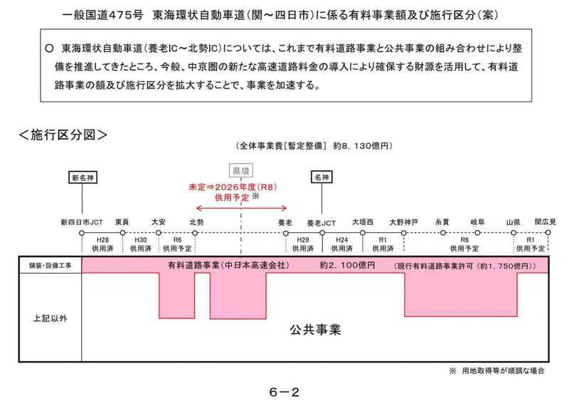 「（一般国道475号）東海環状自動車道 養老～北勢」の有料事業費変更