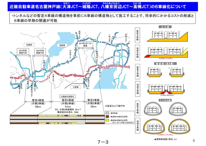 新名神高速の2023年度開通予定区間について、6車線化を見据えた整備計画に変更