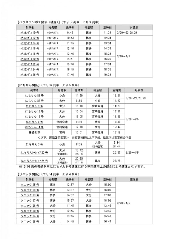 運休・運転区間変更列車一覧