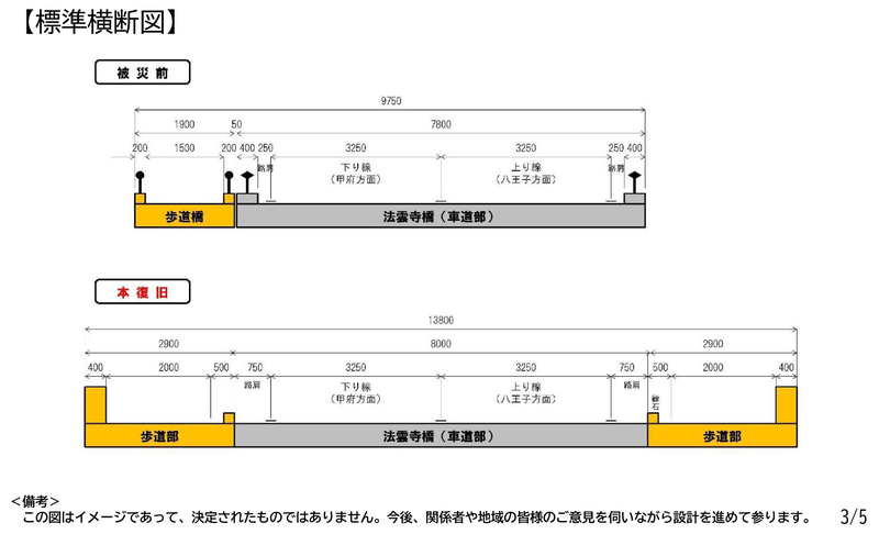 新たな橋の横断図