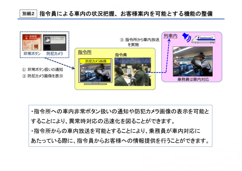 列車と司令所の連携機能