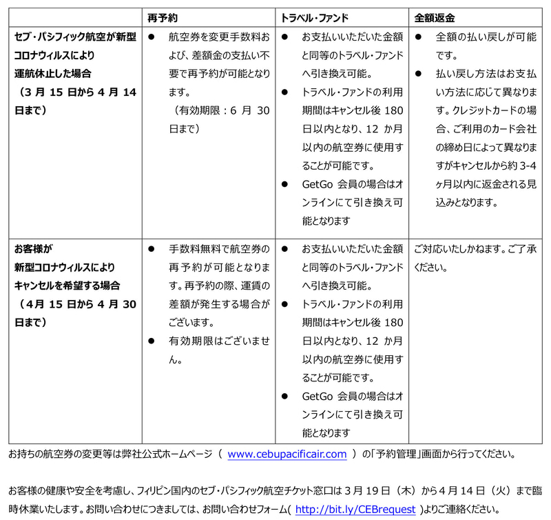 新型コロナウイルスの影響での運休に伴う特別対応