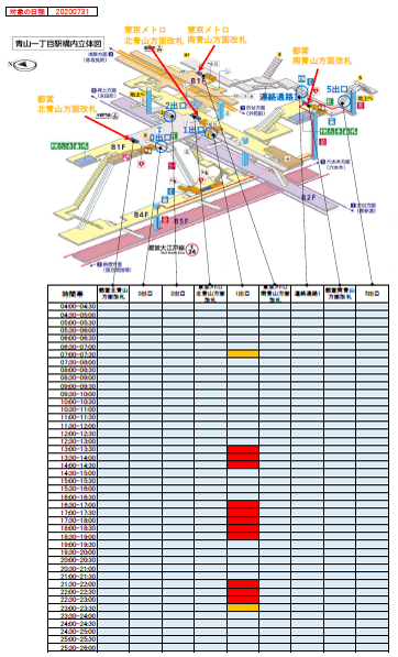 東京メトロ「競技会場最寄駅等 混雑予想」画面イメージ