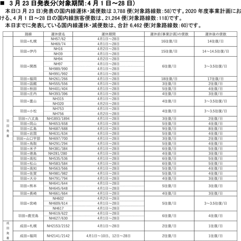 4月1日～28日の国内線の運休・減便