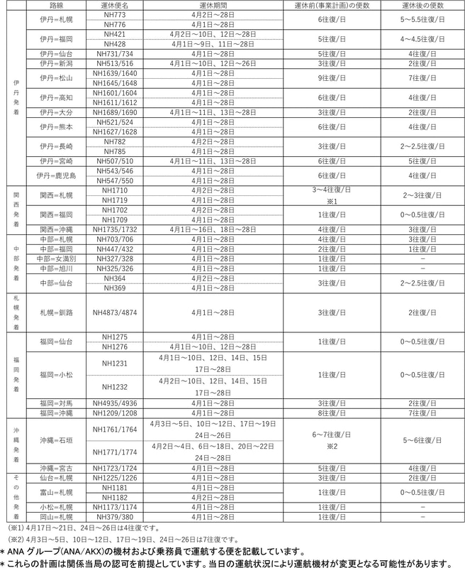4月1日～28日の国内線の運休・減便
