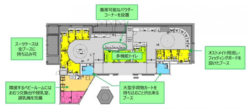 ユニバーサルデザインの導入や大きな荷物を持ち込めるブースの設置を行なった