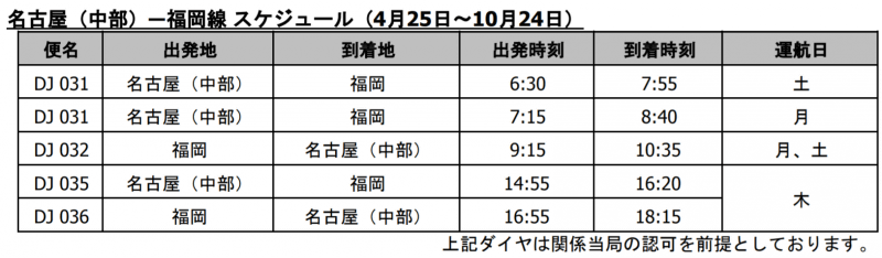 運航スケジュール