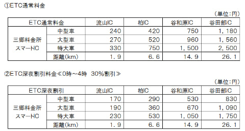 常磐道の三郷料金所スマートic 4月24日15時に利用車種制限を撤廃 トラベル Watch