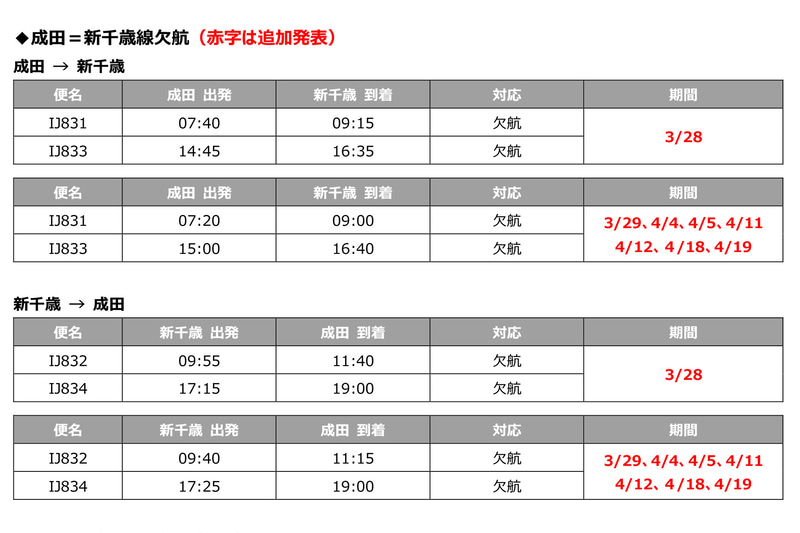 国内線の運休便